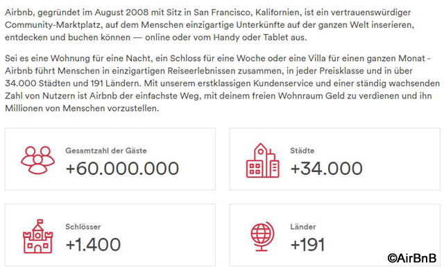 AirBnb Infos und Buchung